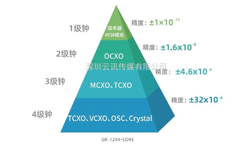 展商资讯|大普通信—打造国产高性能时钟芯片全链条