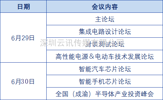 新期待 | 第四届全球半导体产业（重庆）博览会缔造巅峰芯事！