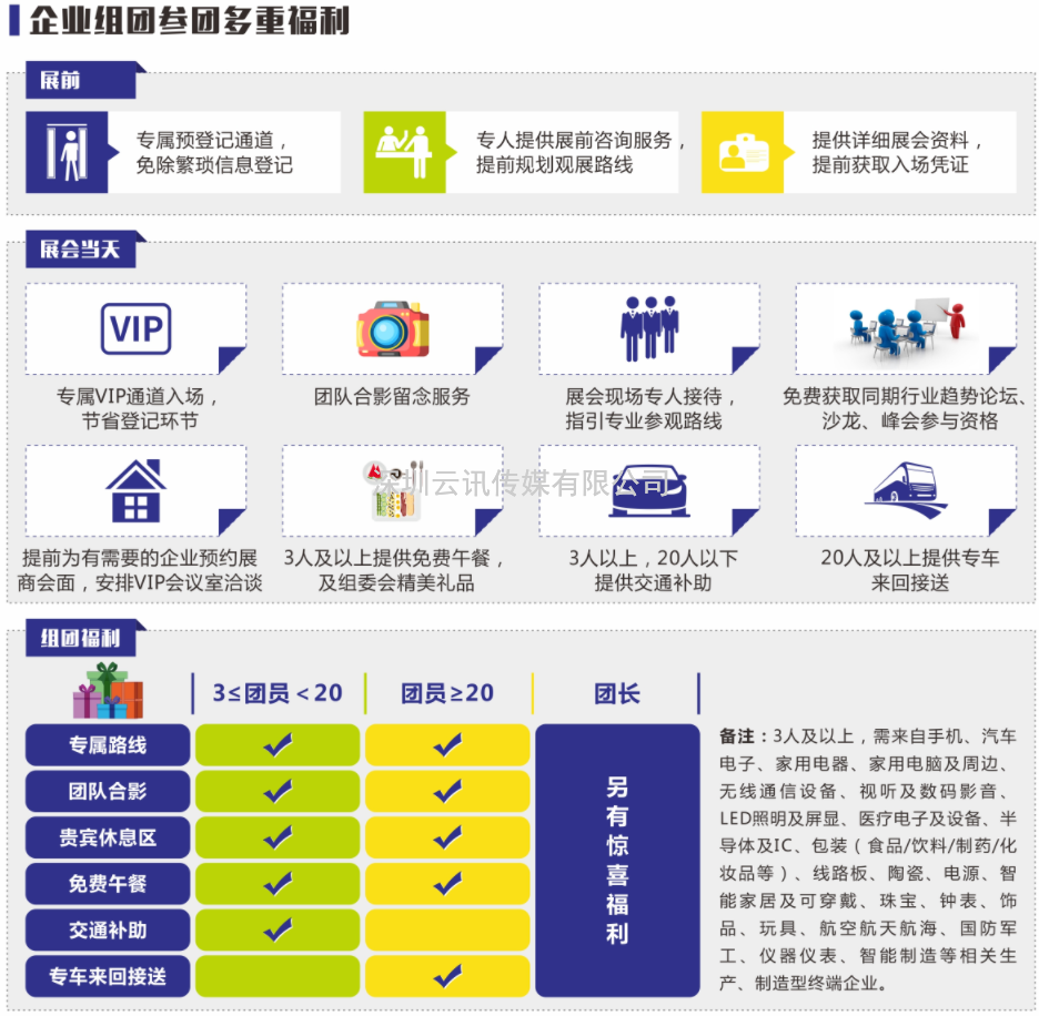 2022年深圳国际智能大会 ▎第七届EeIE智博会8月4-6日与您相约！.docx