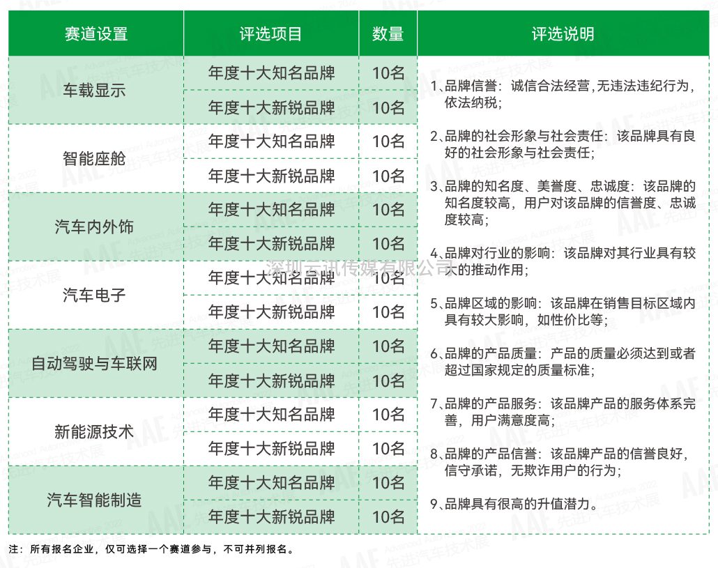 “你是我的荣耀吗？” | AAE 2022先进汽车技术创新大奖品牌评选活动正在寻找你！