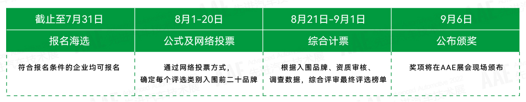 “你是我的荣耀吗？” | AAE 2022先进汽车技术创新大奖品牌评选活动正在寻找你！