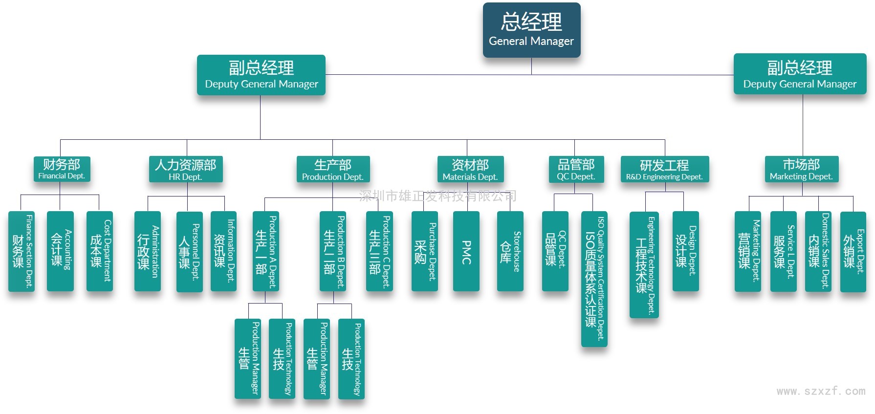 组织架构