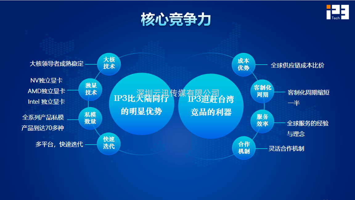 英众科技携多款PC产品亮相CITE2022