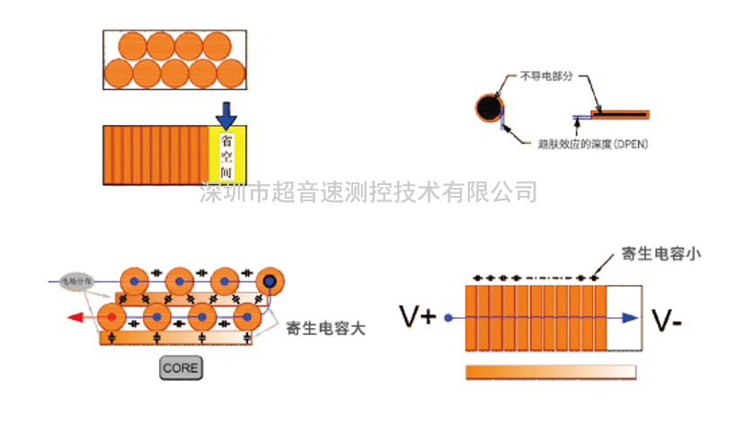 扁平线系列原理图示