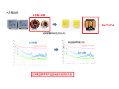 某世界知名家电产品案例---产品型号SMC2825C