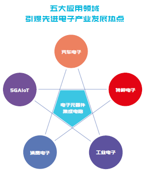 第100届中国电子展  ——国际元器件暨信息技术应用展