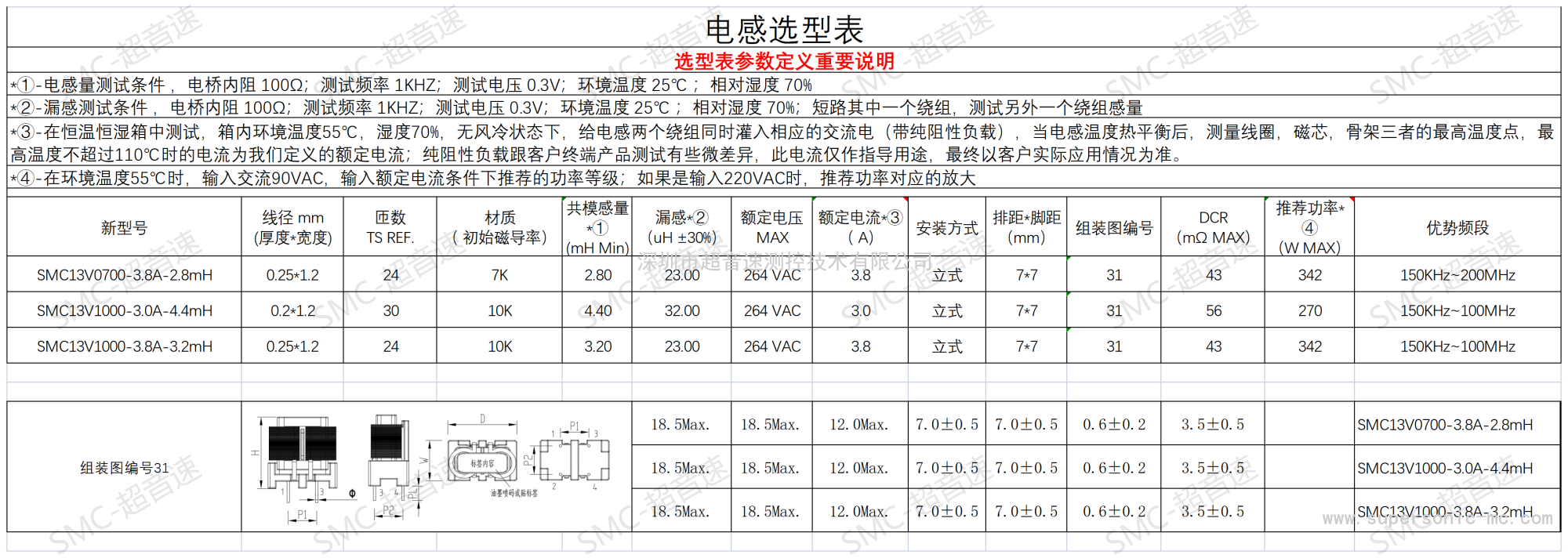 SMC1314系列扁平线共模电感