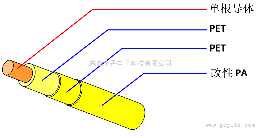 直焊型绝缘线