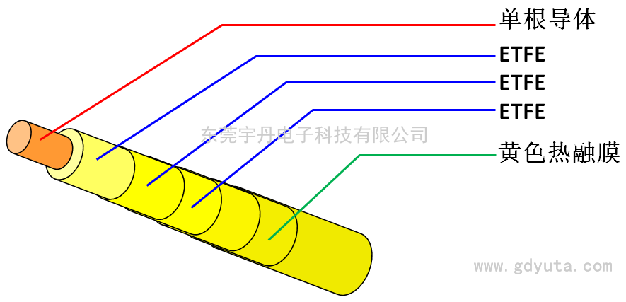 膜包四层绝缘线