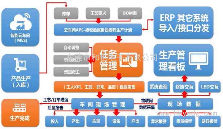 MES管理系统