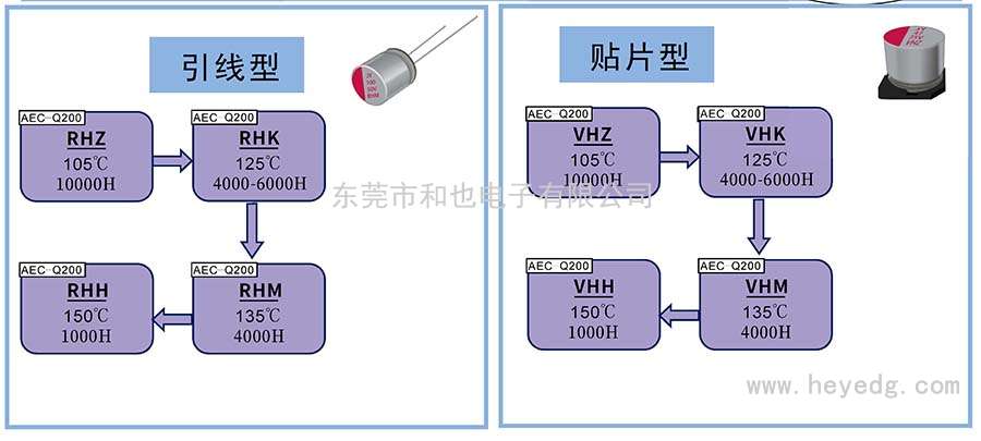 固液混合贴片电容器:100UF/25V 6.3*7.7mm