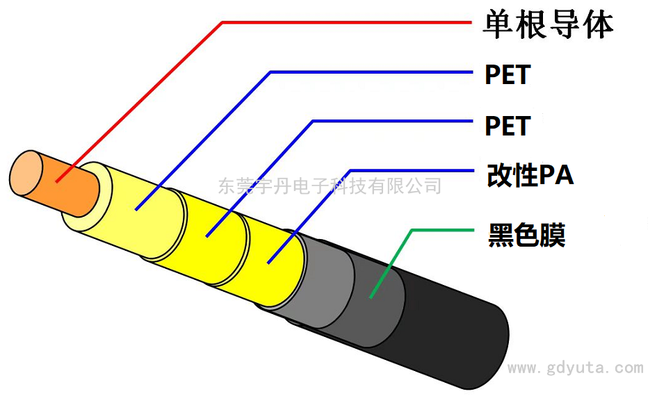 膜包四层绝缘线