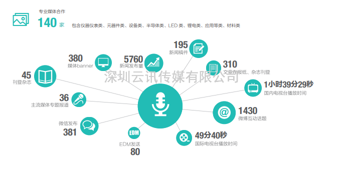 第101届中国电子展(同期：第十一届中国电子信息博览会)