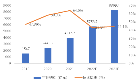 我国智能网联汽车“软实力”和“硬指标”同步提升