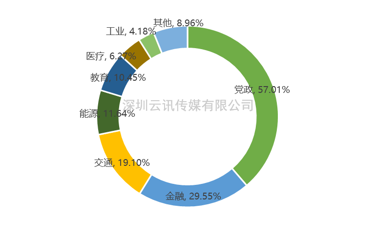 信息技术应用创新产业步入高速发展黄金期