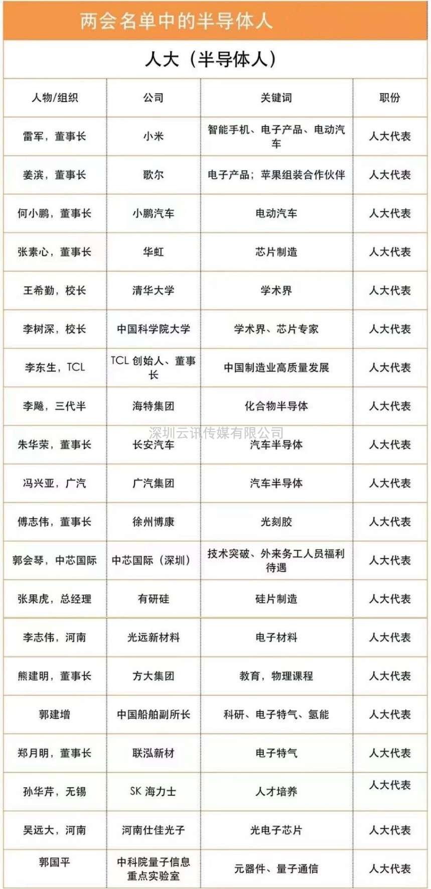 CITE2023 集成电路专区要“火”  —从两会看中国集成电路发展主旋律