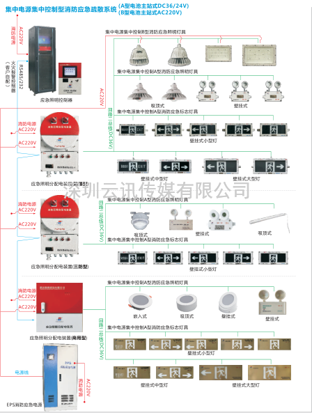 国家高新企业-腾达防爆携新产品亮相2023第14届郑州消防展，5月24日与您不见不散！