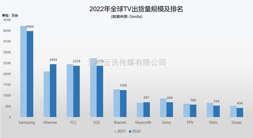 2023 CITE电博会开幕在即，海信电视将成为引领显示科技风向标