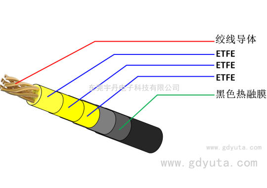 010X180P膜包铁氟龙绞线图3