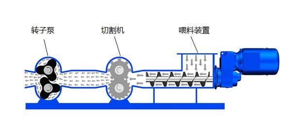 展商动态看这里！帕普生：专注为客户提供流体输送解决方案