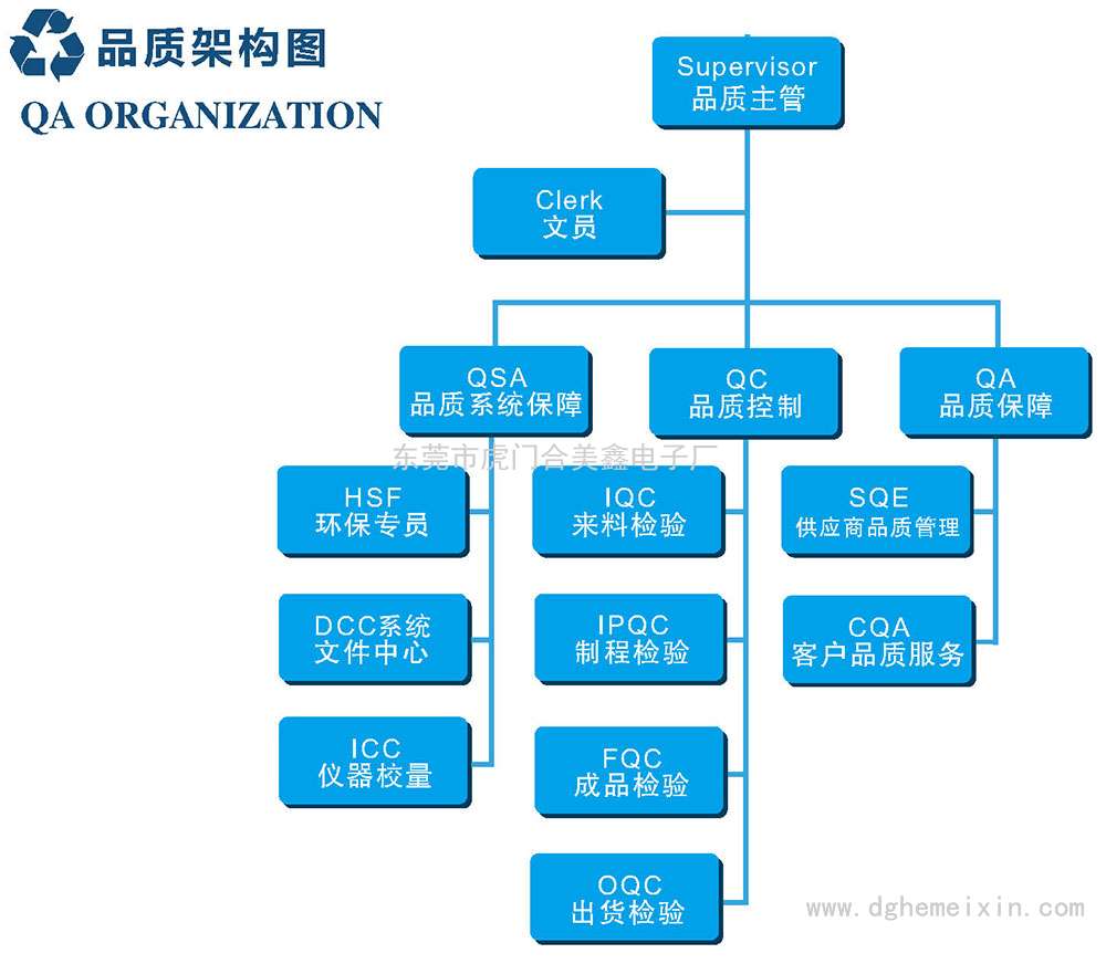 品质架构图