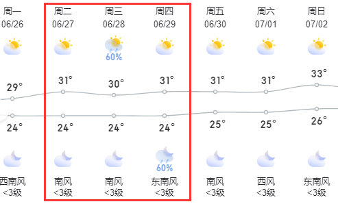 WS 2023中国餐厨垃圾处理及资源化利用高峰论坛