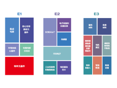 第102届中国（上海）电子展——全新亮相上海新国际博览中心！