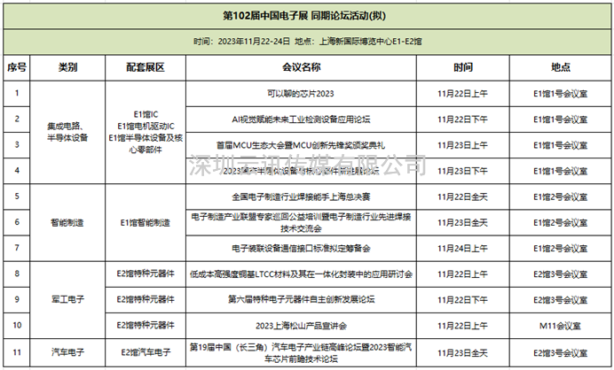 终极剧透|万众期待的长三角电子盛会即将开幕！  102CEF开幕倒计时！超强剧透来了，这些专业值得打卡