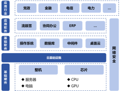 信创产业链条上的“明珠”企业集体亮相CITE2024